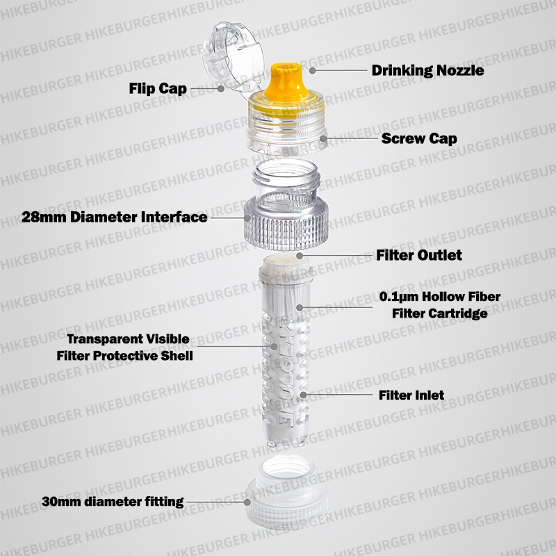 3F UL GEAR เครื่องกรองน้ำแบบพก - Outdoor Camping Essential Gear บทวิจารณ์และราคา