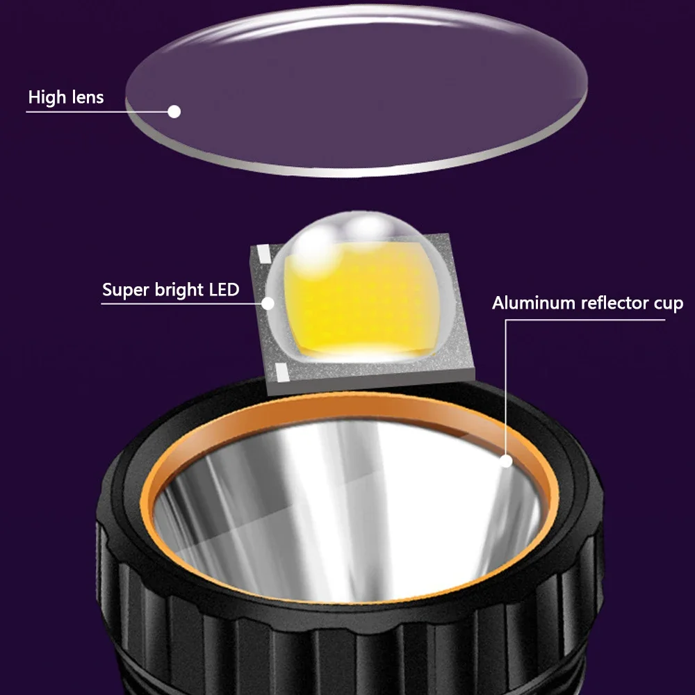 ไฟฉาย LED พลังงานแสงอาทิตย์อเน - Outdoor Camping Decor บทวิจารณ์และราคา